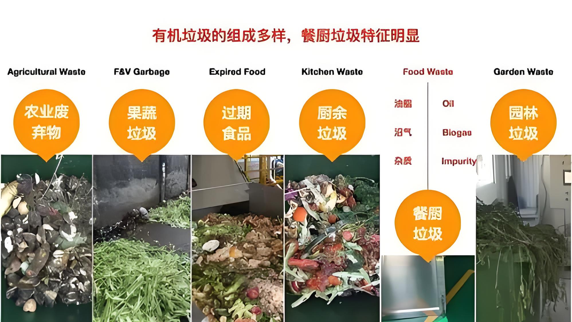 綠色革命：有機垃圾撕碎機助力干式厭氧發(fā)酵技術升級