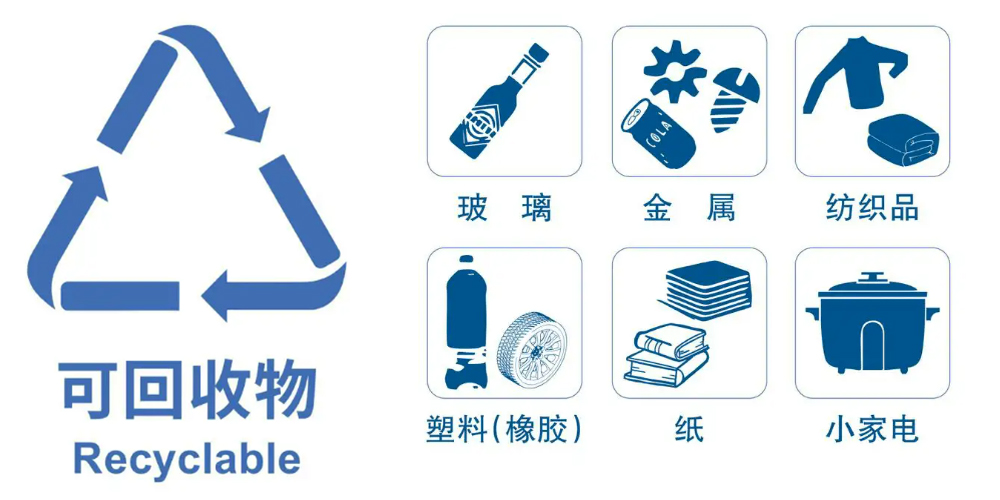 2024 再生資源回收行業(yè)穩(wěn)步發(fā)展，預處理設備助力生活垃圾資源再生